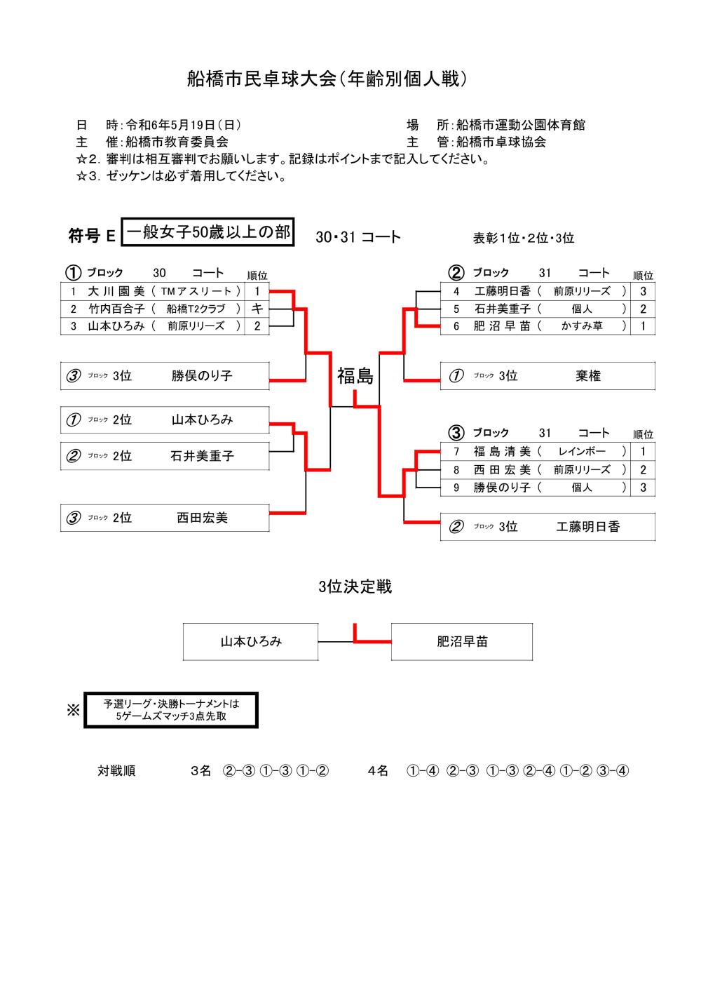 令和6年05.19個人戦 -女子50代