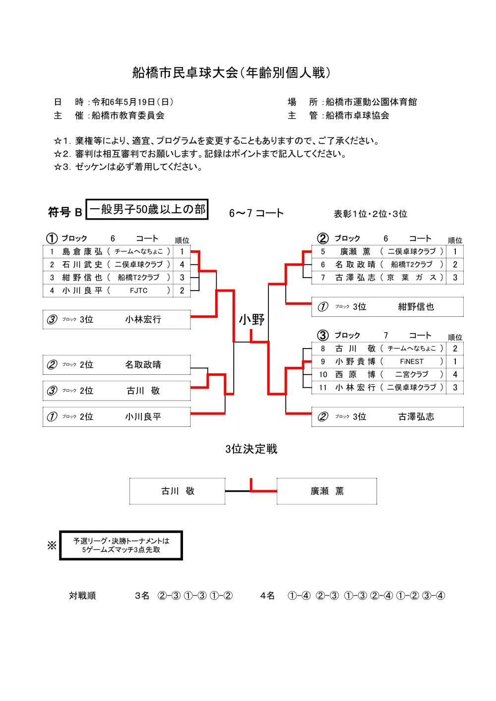 令和6年05.19個人戦 -男子50