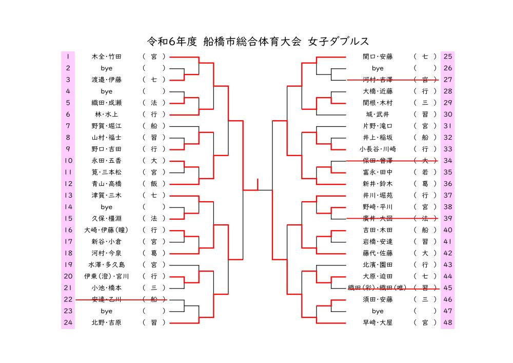 R6　女子ダブルス　総体結果_20240717085908