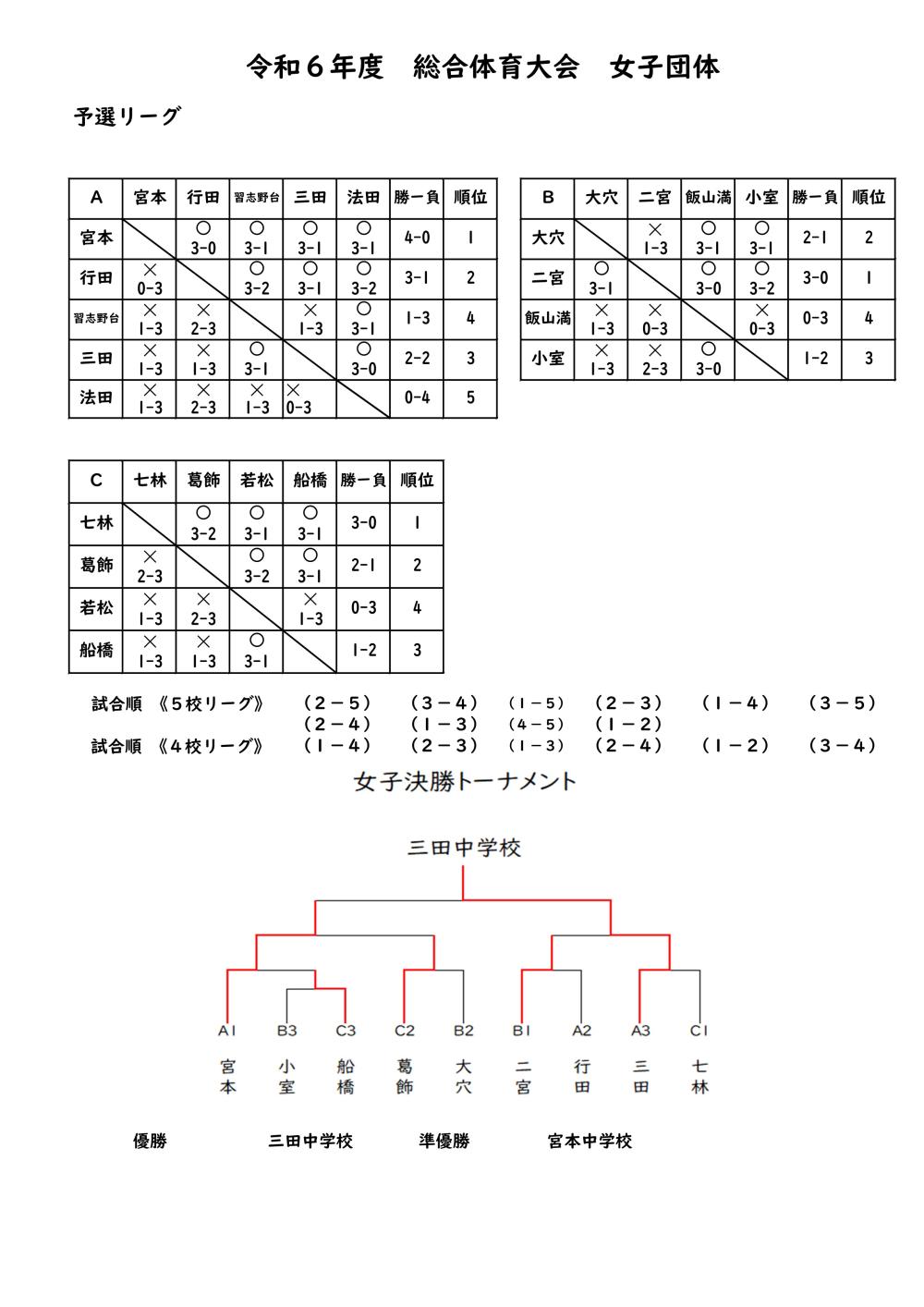 Ｒ６　総体団体戦　女子結果.xlsx _20240717083553