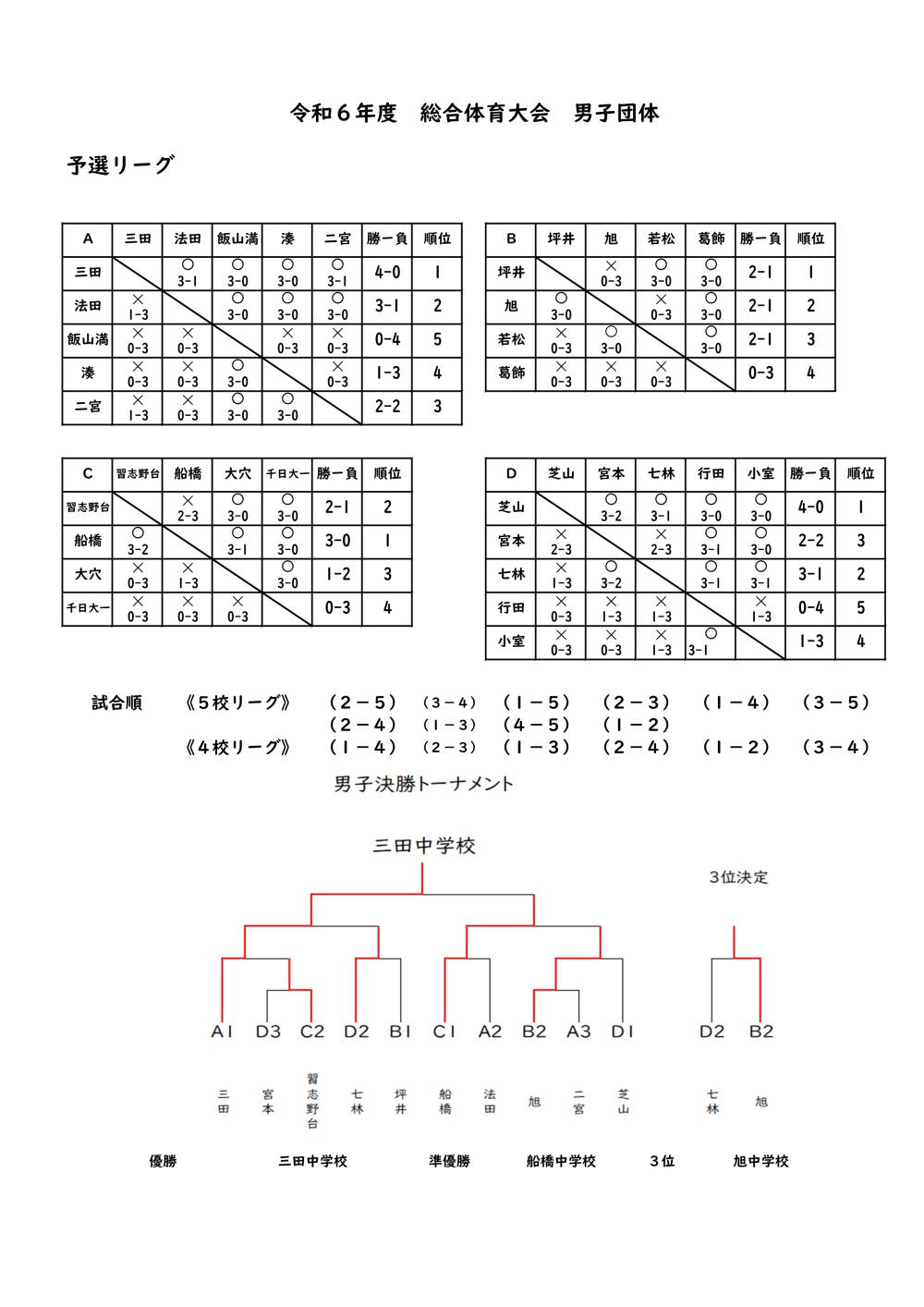 Ｒ６　総体団体戦　男子結果.xlsx _20240717083742