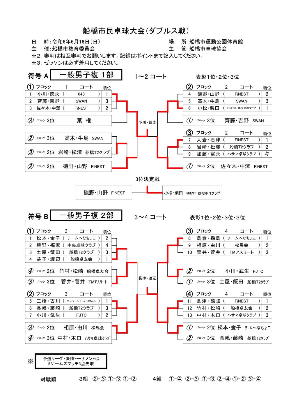 令和6年06.16ダブルス戦 A B