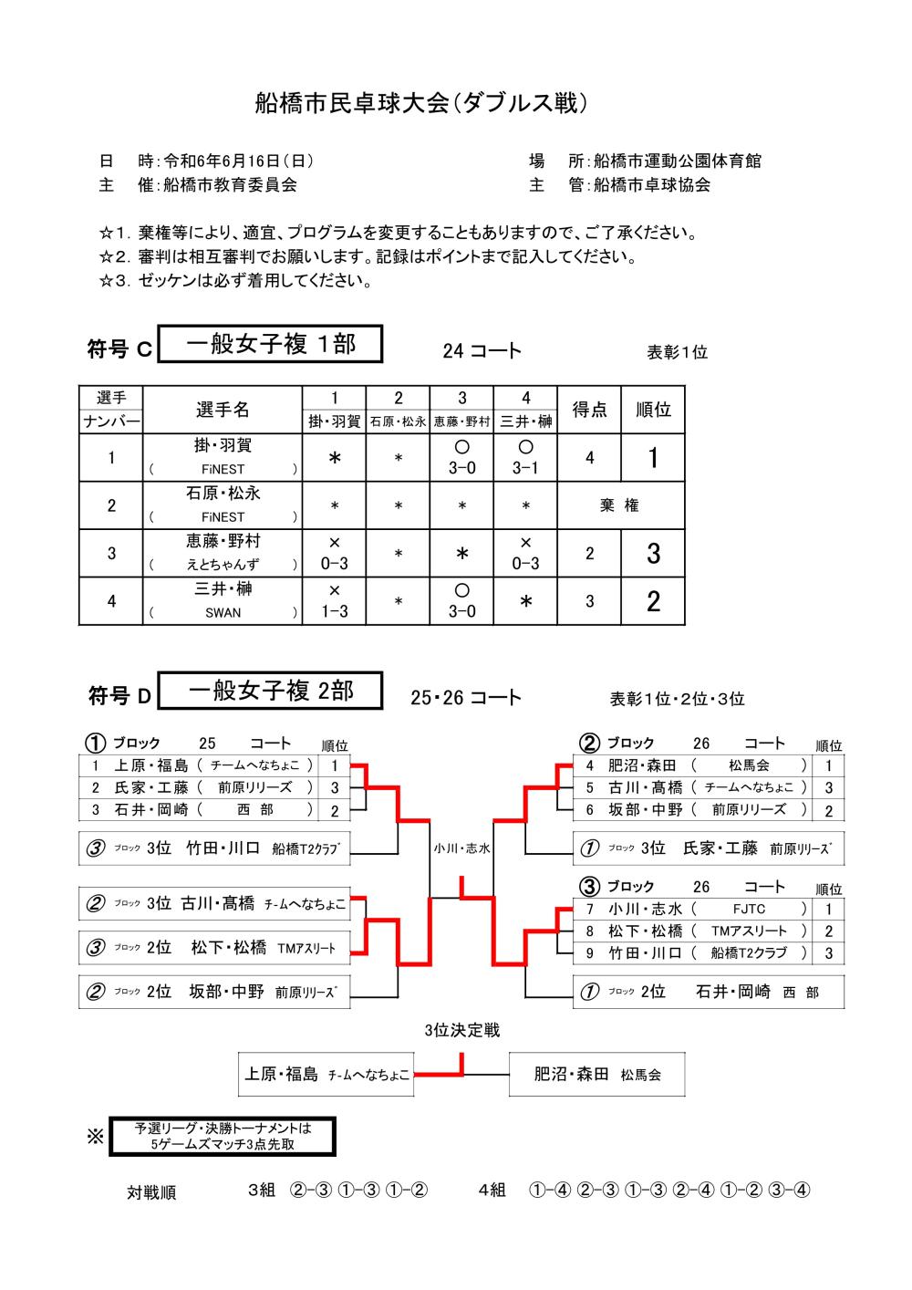 令和6年06.16ダブルス戦 C D