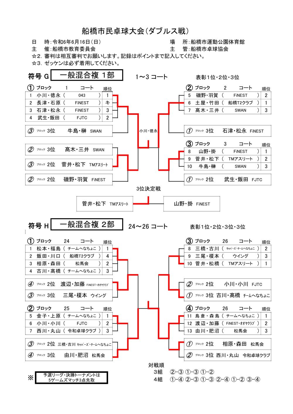 令和6年06.16ダブルス戦 -G H