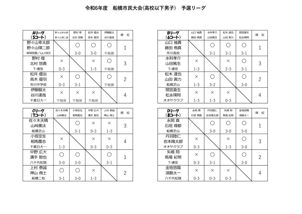 R6_6.16 高校　男　予選ﾘｰｸﾞ-page1