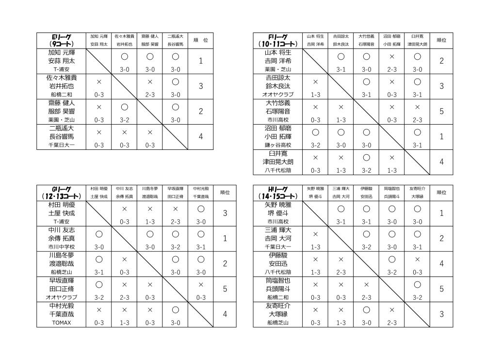 R6_6.16 高校　男　予選ﾘｰｸﾞ-page2