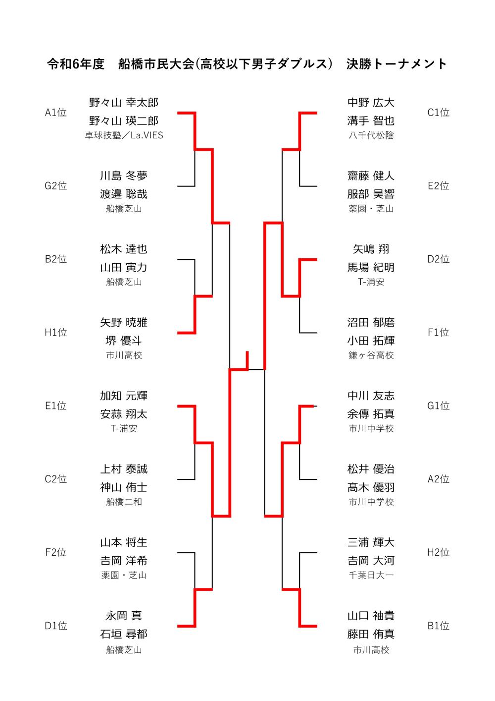 R6_6.16高校　男　トーナメント