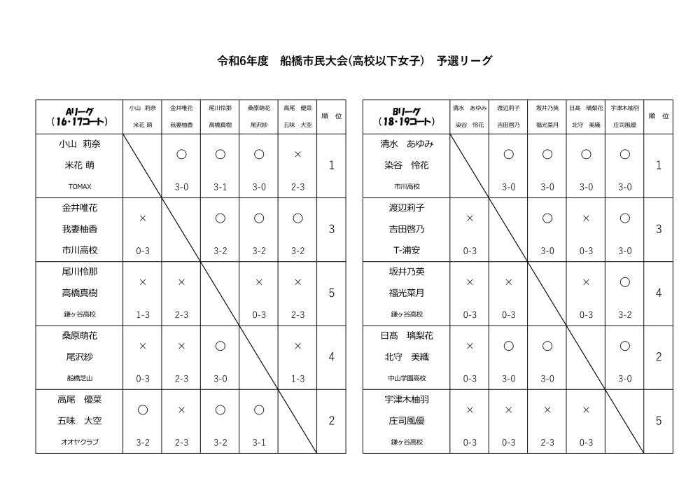 R6_6.16 高校　女　予選リーグ-page1