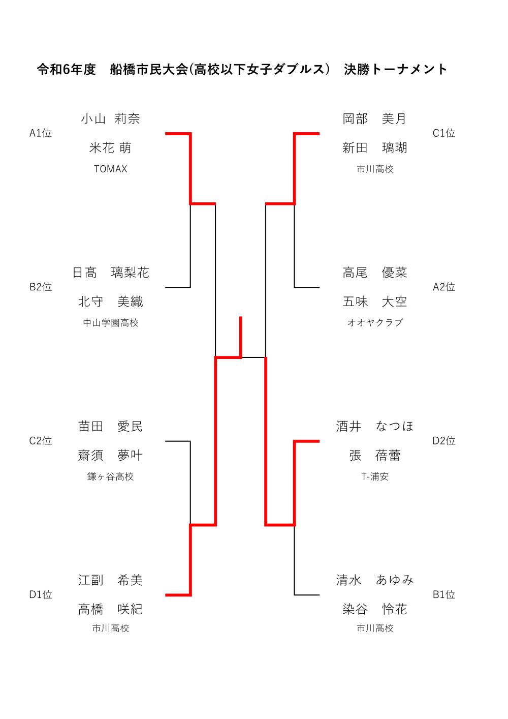 R6_6.16 高校　女　トーナメント