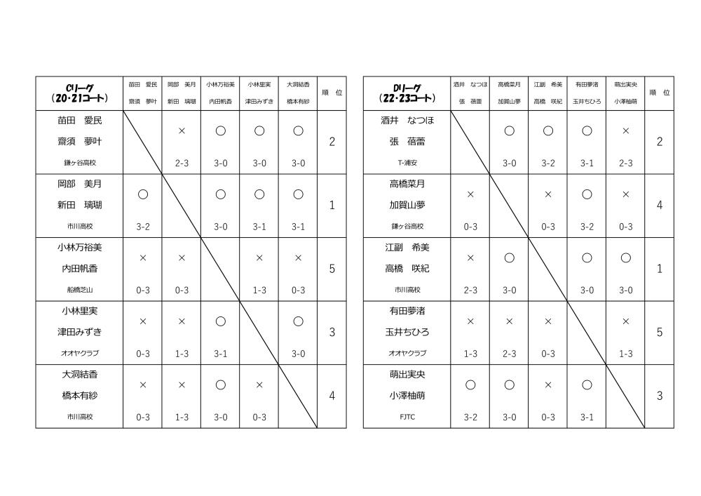 R6_6.16 高校女予予選リーグ-page2