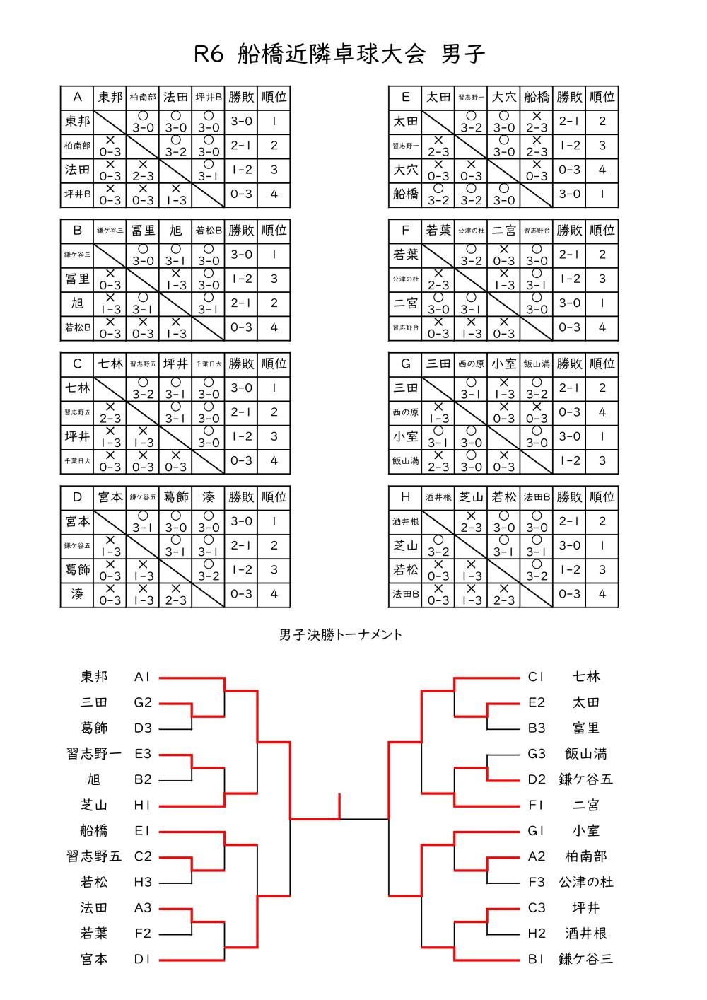 R6船橋近隣男子団体戦_20240828154544