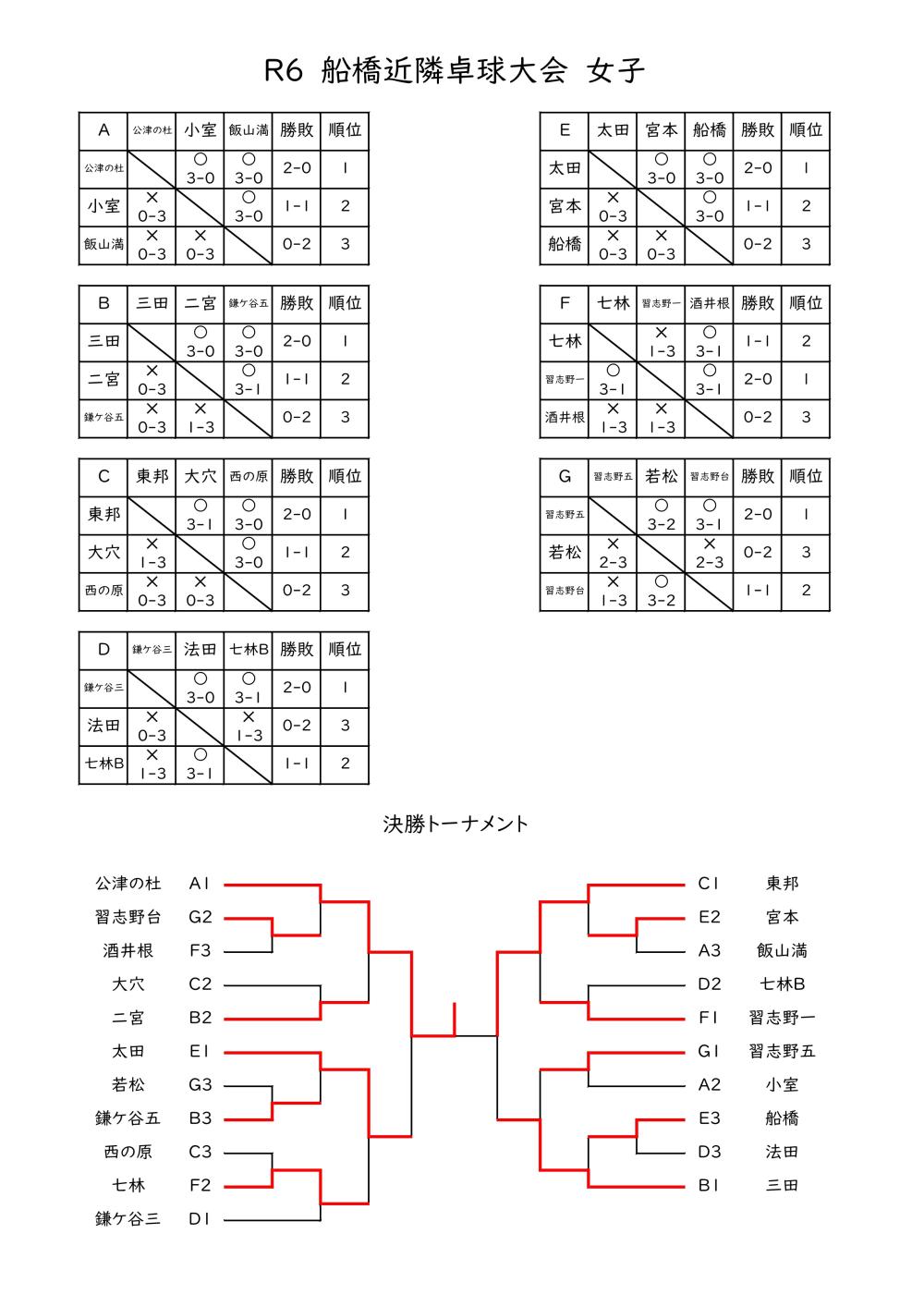 R6船橋近隣女子団体戦_20240828154544