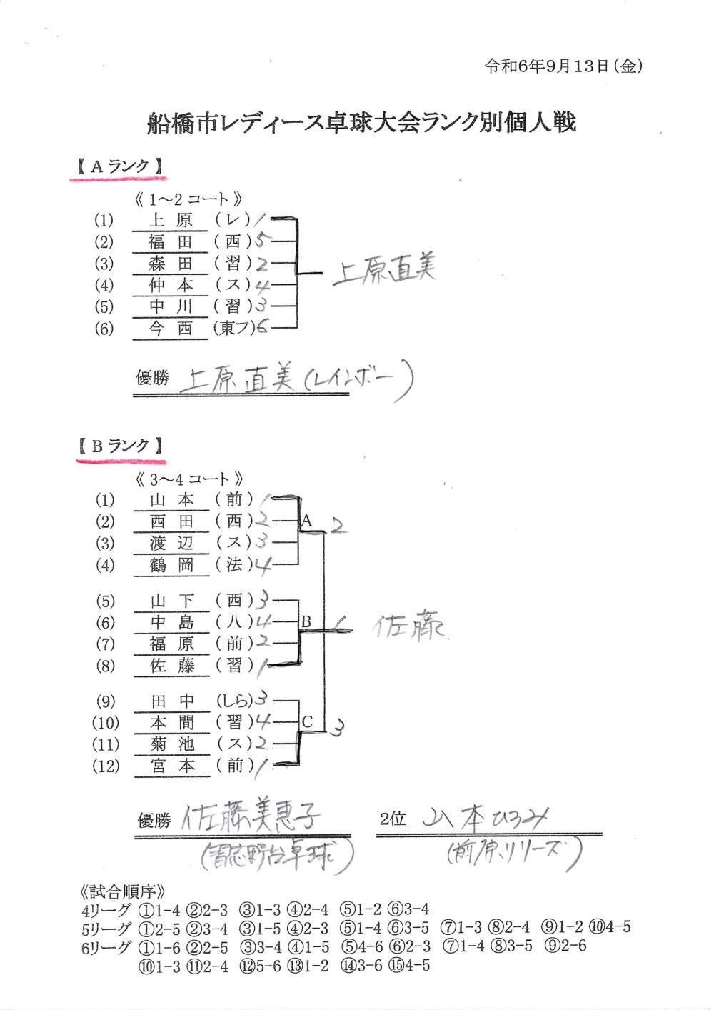 A  B 結果