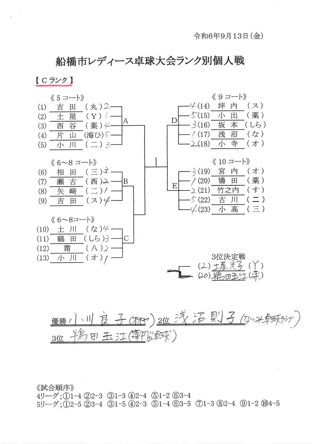 C  結果