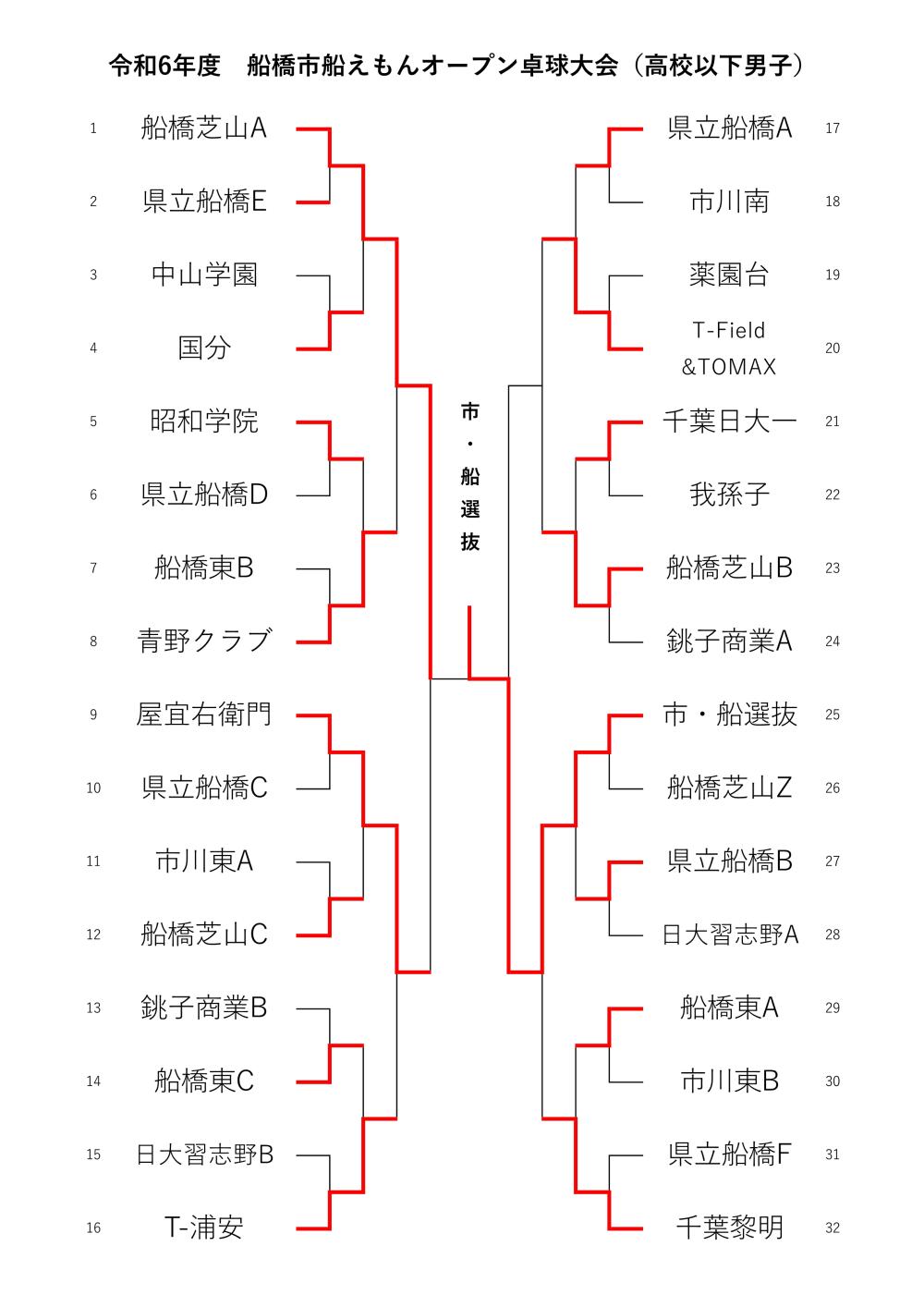 高校男子　R.6_9月船橋市民大会トーナメント