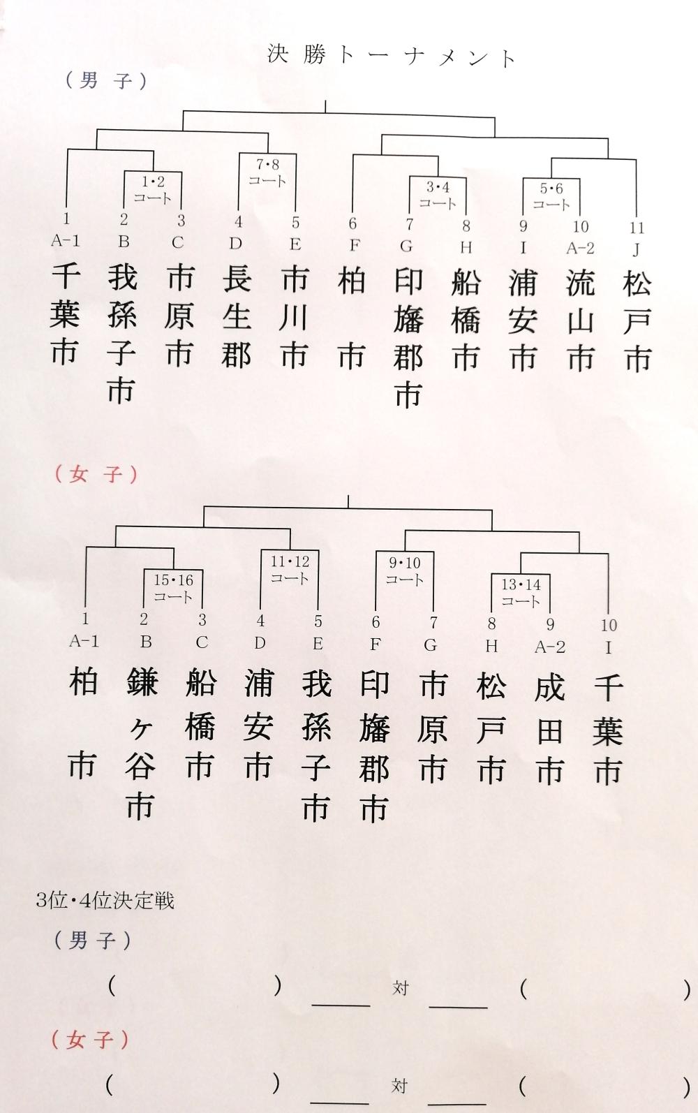 男女決勝トーナメント