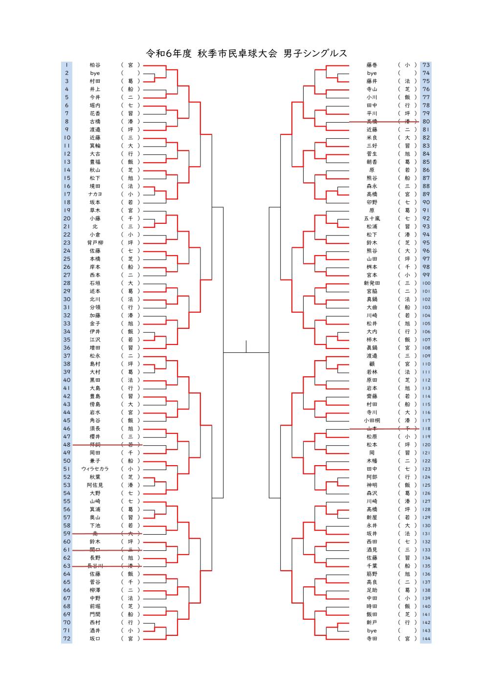 Ｒ６　男子シングルス結果　秋季_20241029091818