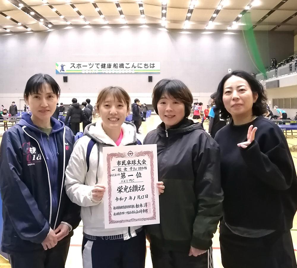 F地域交流女子優勝