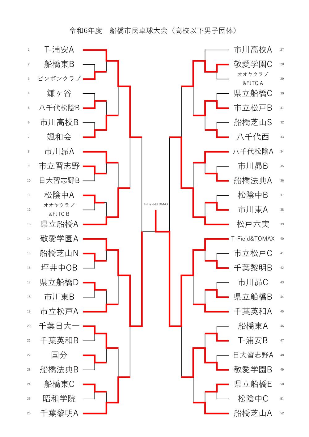 R7_1月13 団体　G高校男