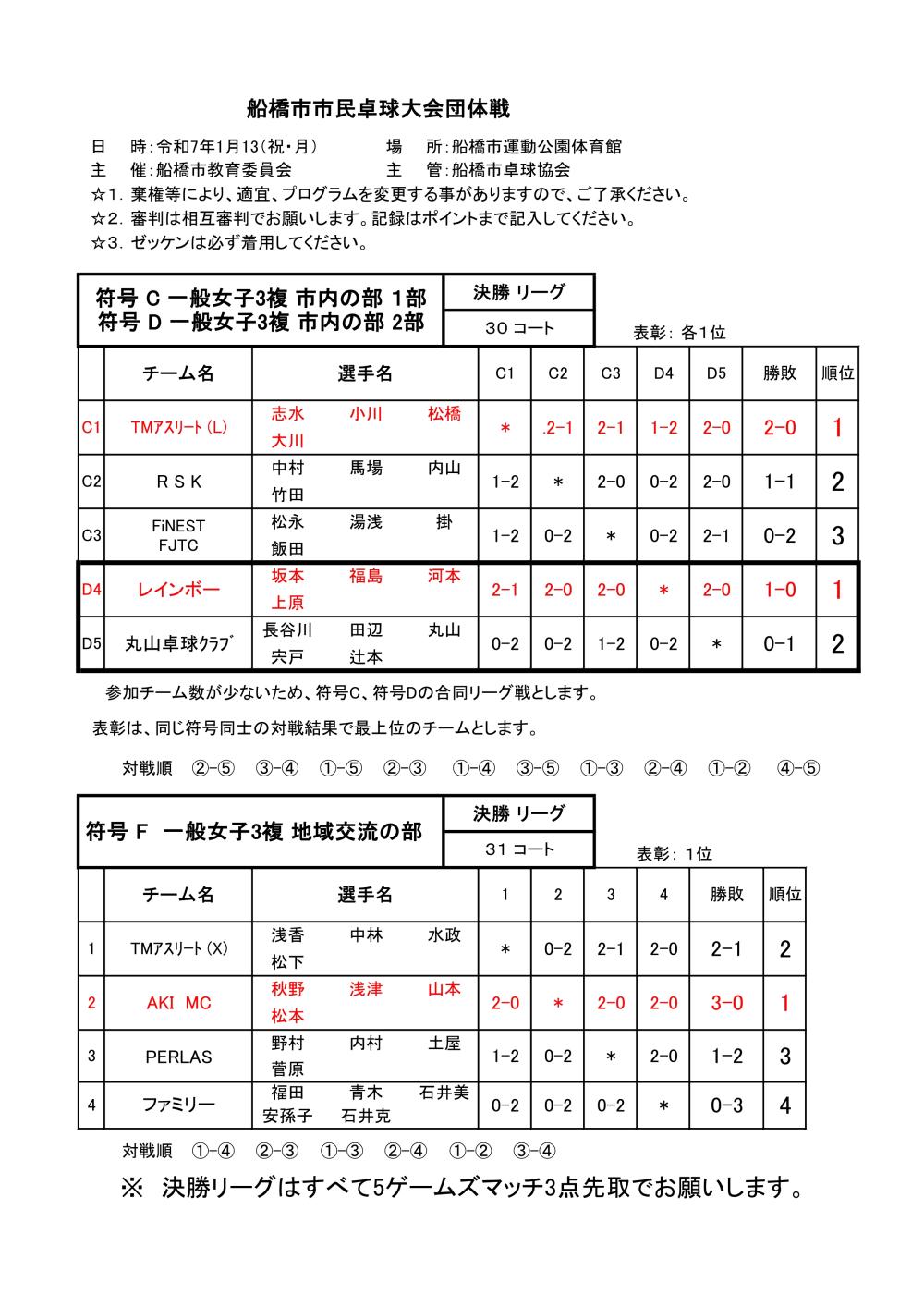 令和7年1.13団体 C D F