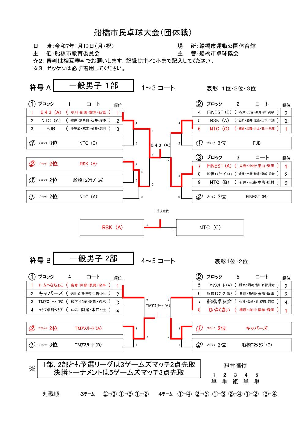 令和7年01.13 団体A B E　