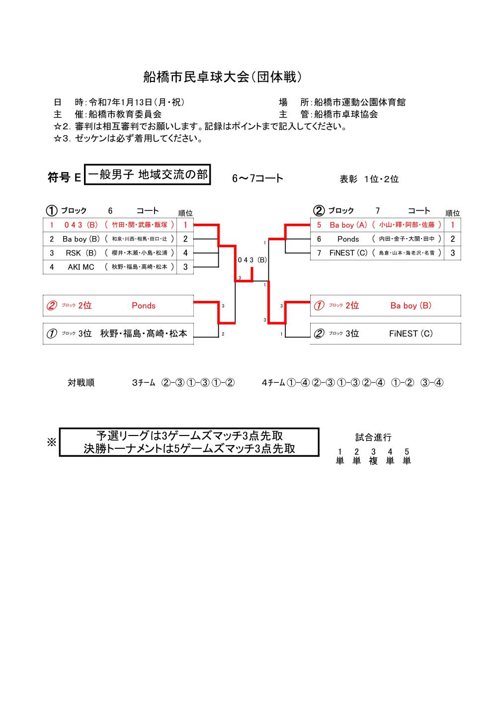 令和7年01.13 団体E　