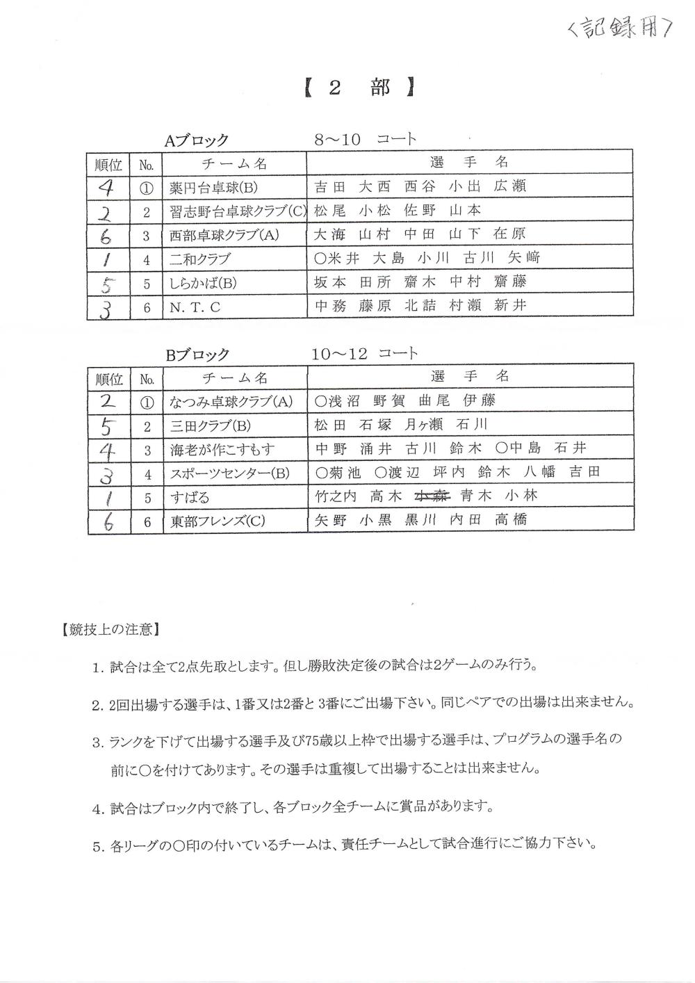 ﾚﾃﾞｨｰｽ2部