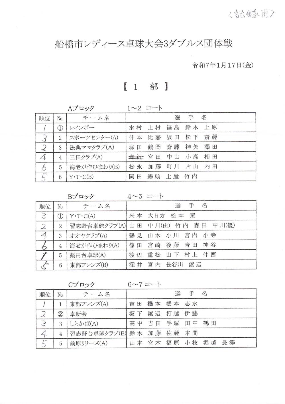 レディース1部