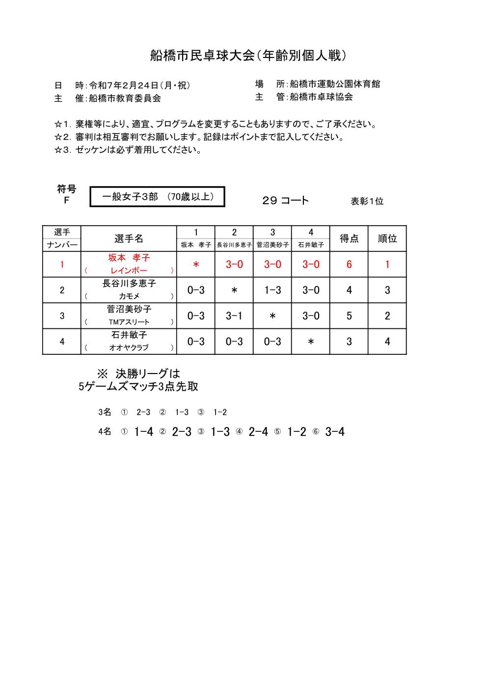 令和7年0224  女子3部