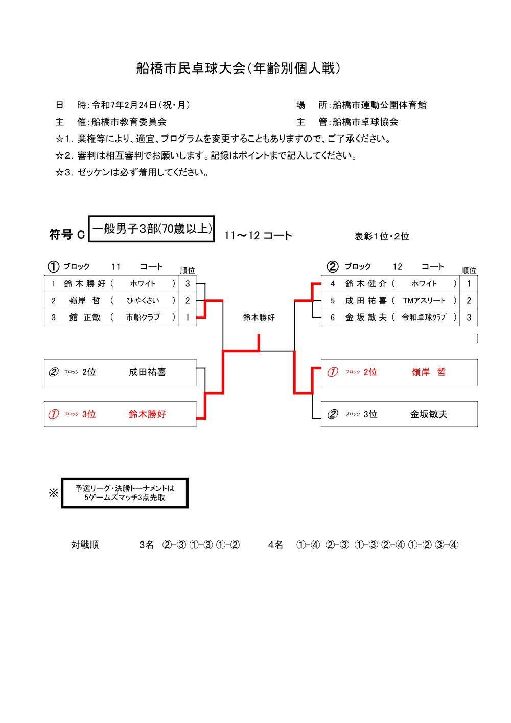 令和7年02.24個人戦　男子3部