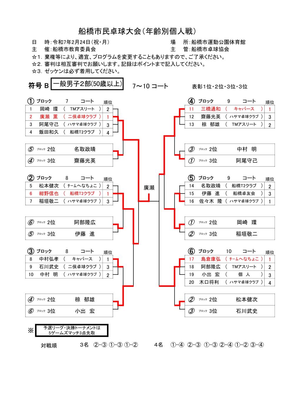 令和7年02.24個人戦　男子2部