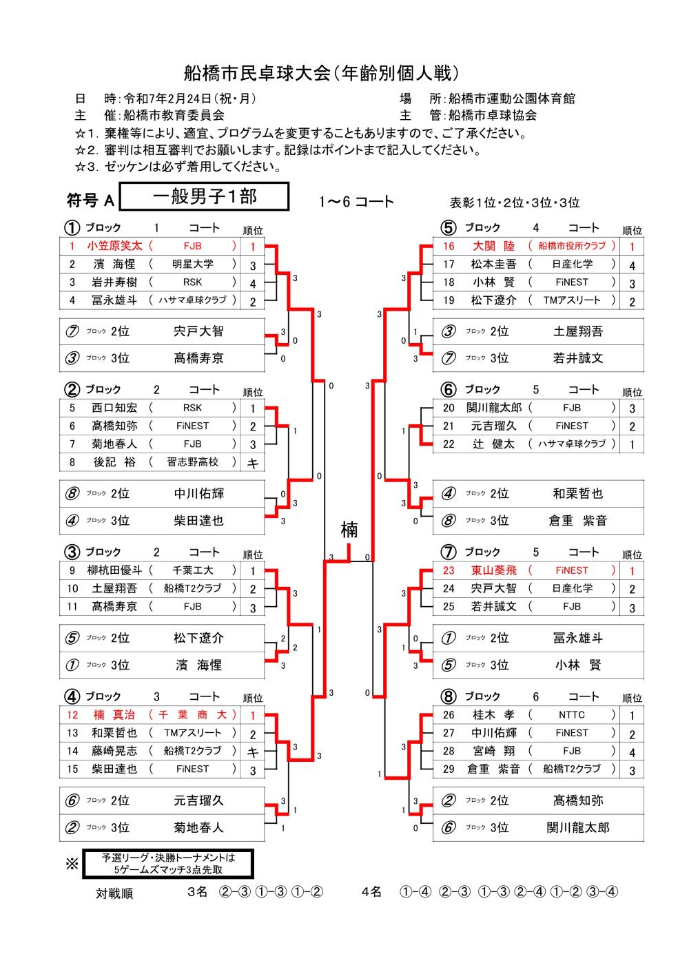 令和7年02.24個人戦　男子一部