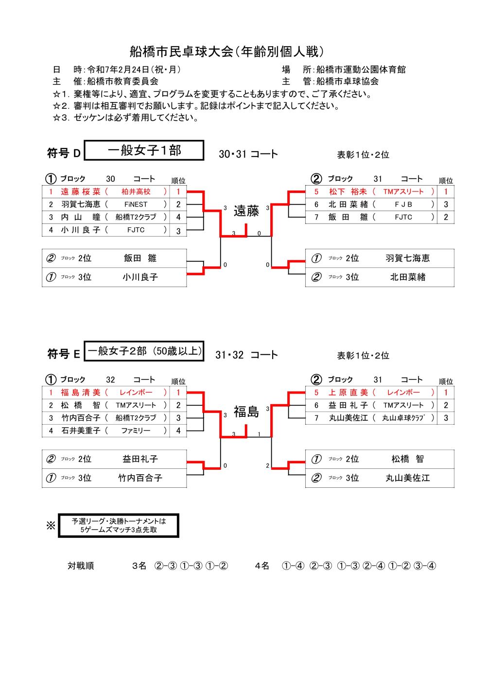 令和7年02.24個人戦　女子一部・2部