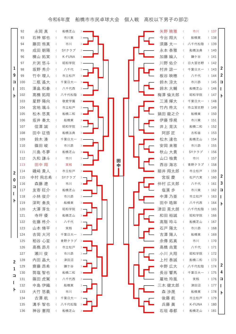 R7.2.24高校男子トーナメント-page2