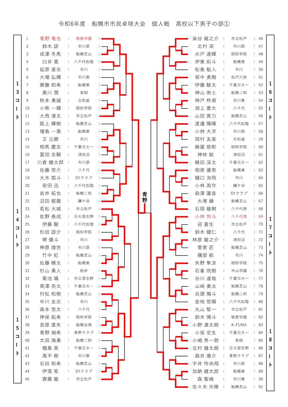 R7.2.24高校男子トーナメント-page1