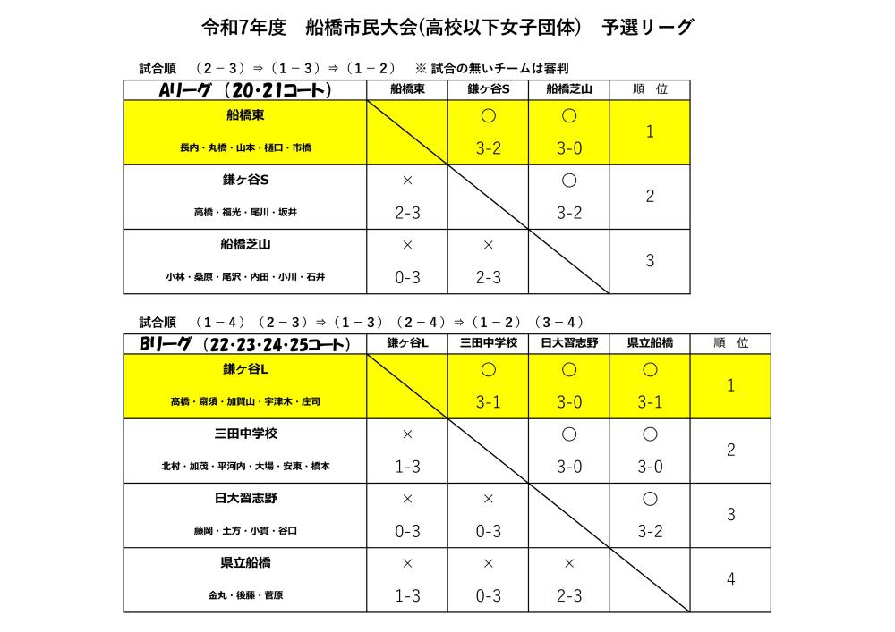 高校女子予選リーグ