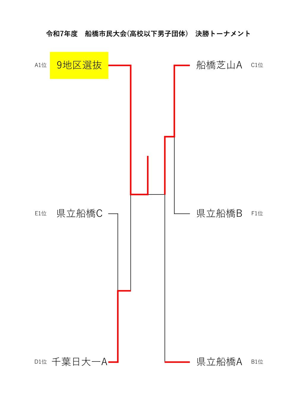 ★R7_4月　高校男子決勝トーナメント