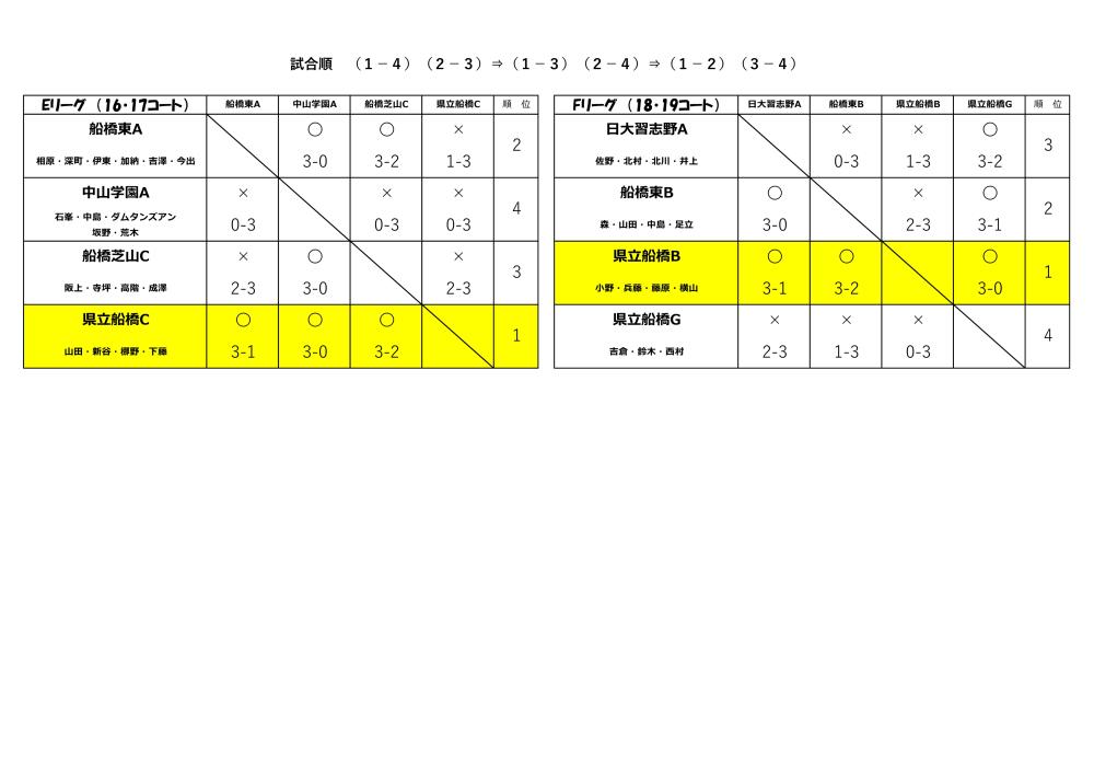 ★R7_4月　高校男子予選リーグ-page2