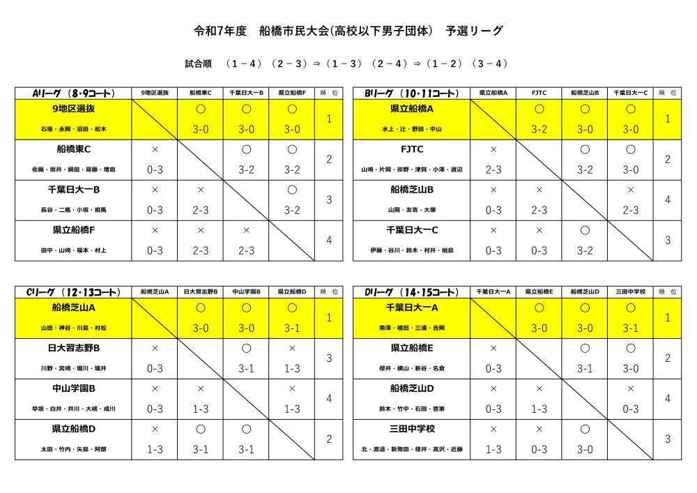 ★R7_4月　高校男子予選リーグ-page1