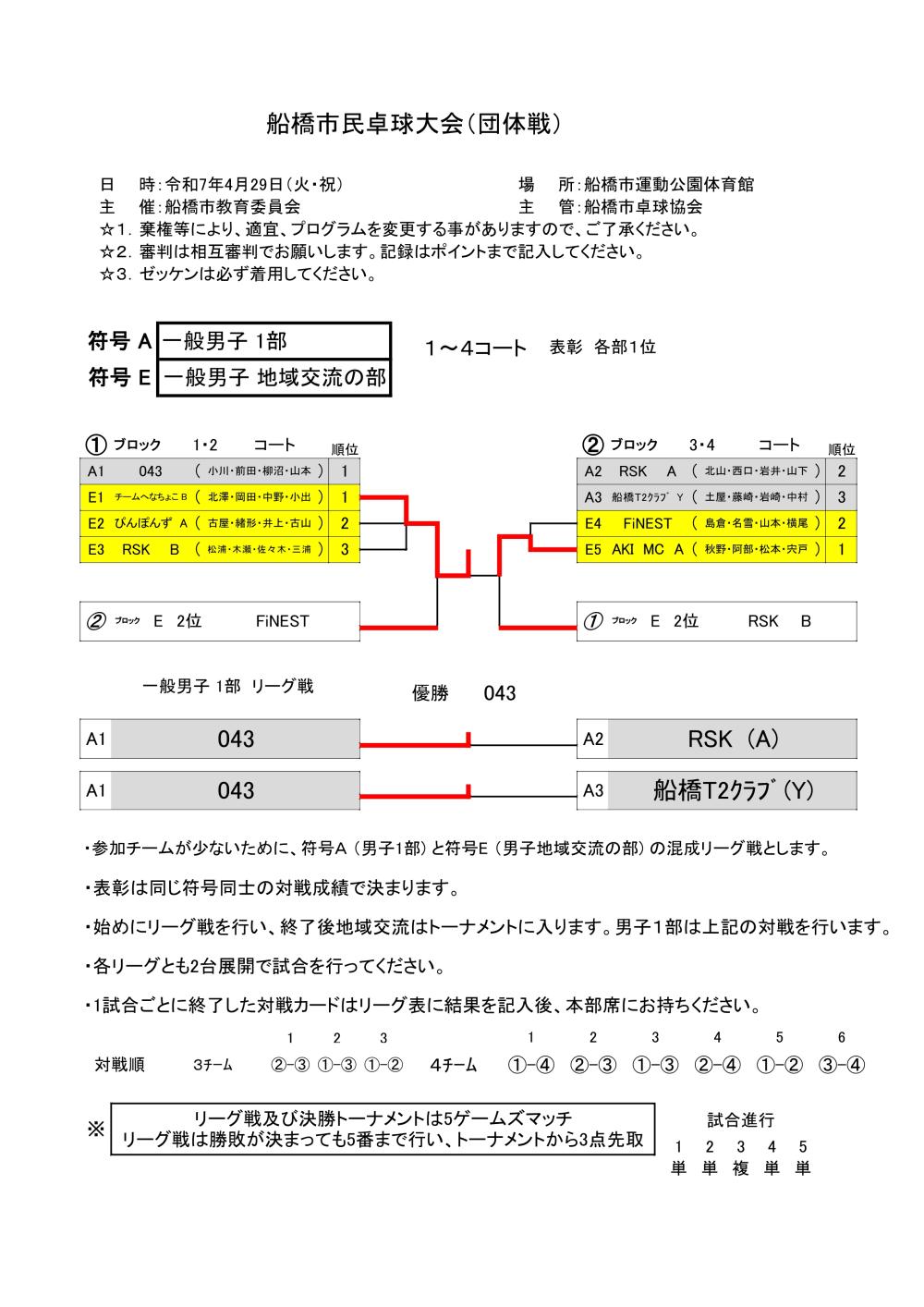 ★令和7年04.29 男子　A E