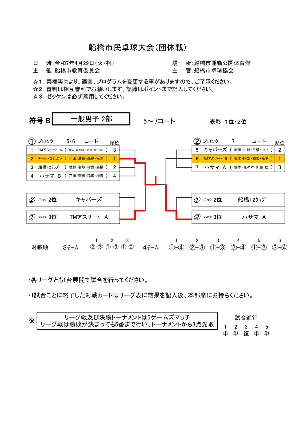 ★令和7年04.29 団 男子B