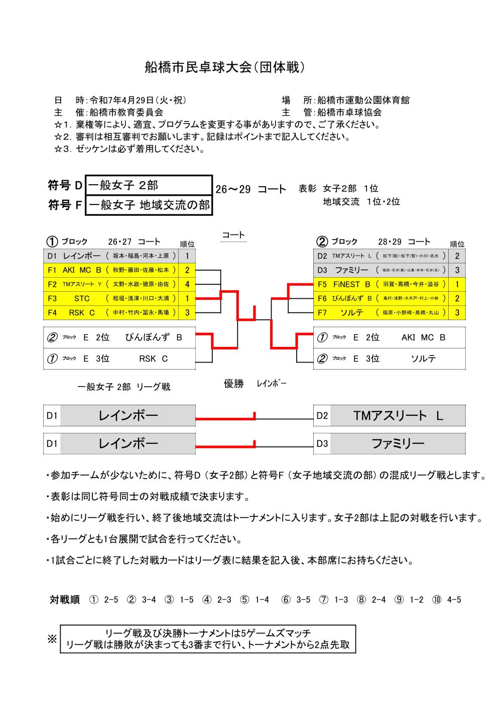 ★令和7年04.29 女子　D F