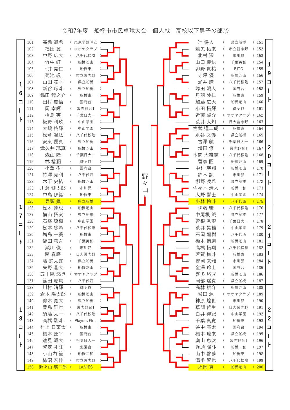 ★R7_5月 個人　高校男-page2