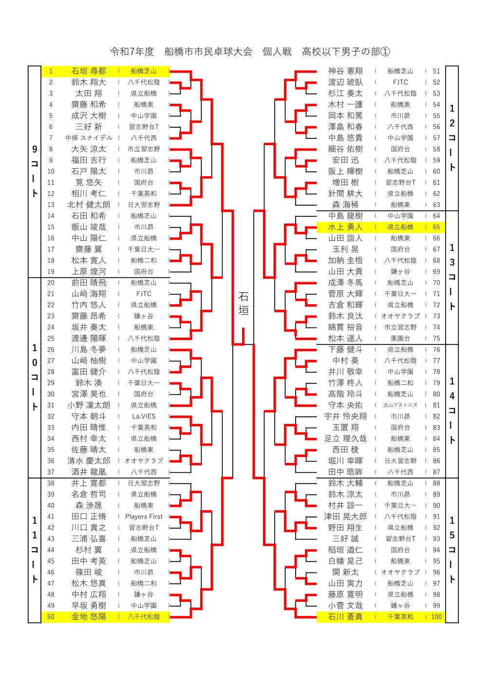 ★R7_5月 個人　高校男-page1
