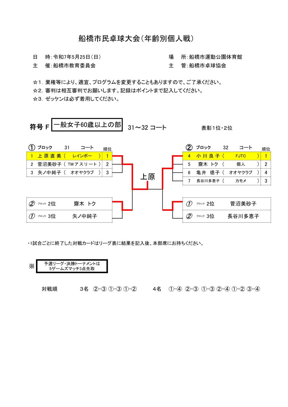 ★令和7.05.25個人戦  F