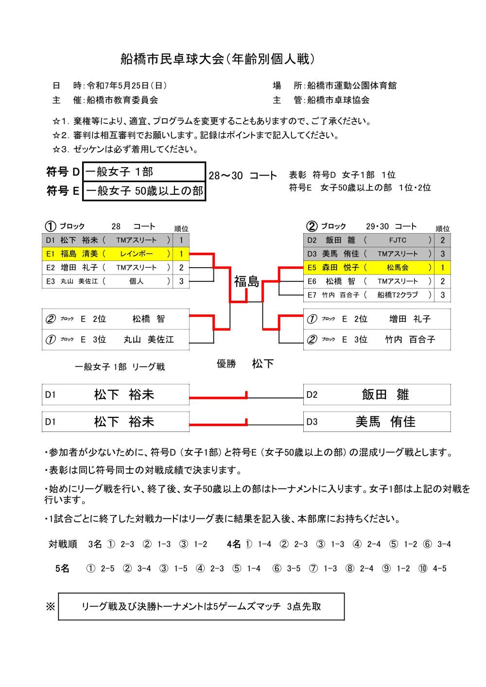★令和7年05.25 個人D E　