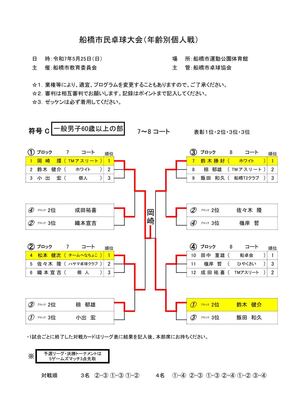 ★令和7.05.25個人戦 -C