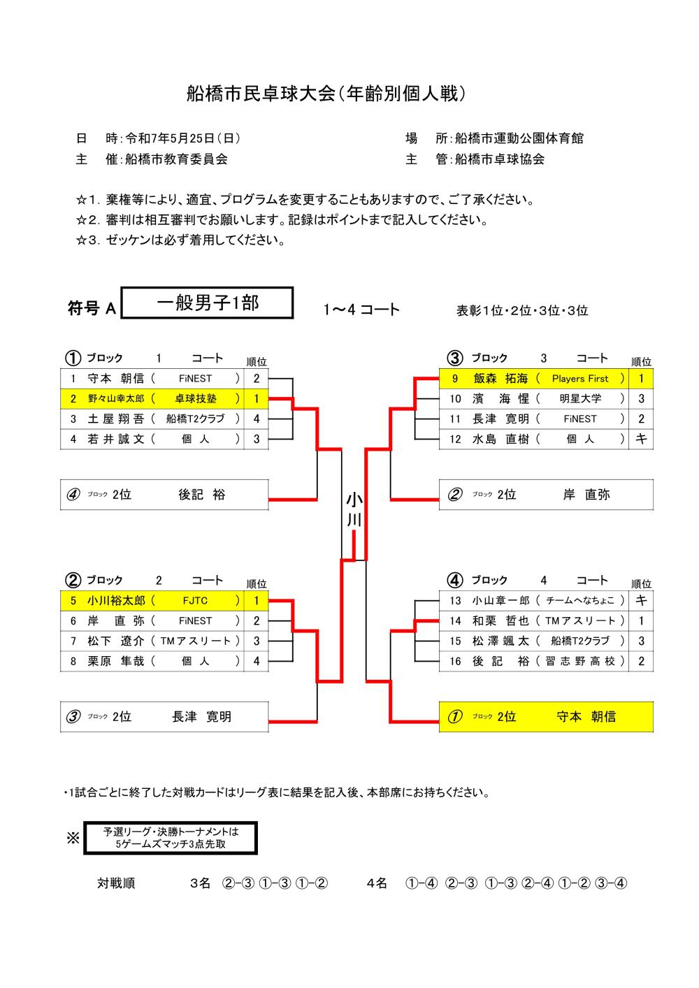 ★令和7.05.25個人戦 -A;