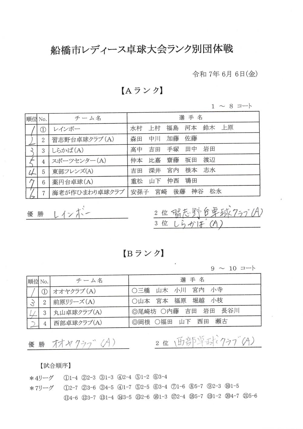レディースA,B