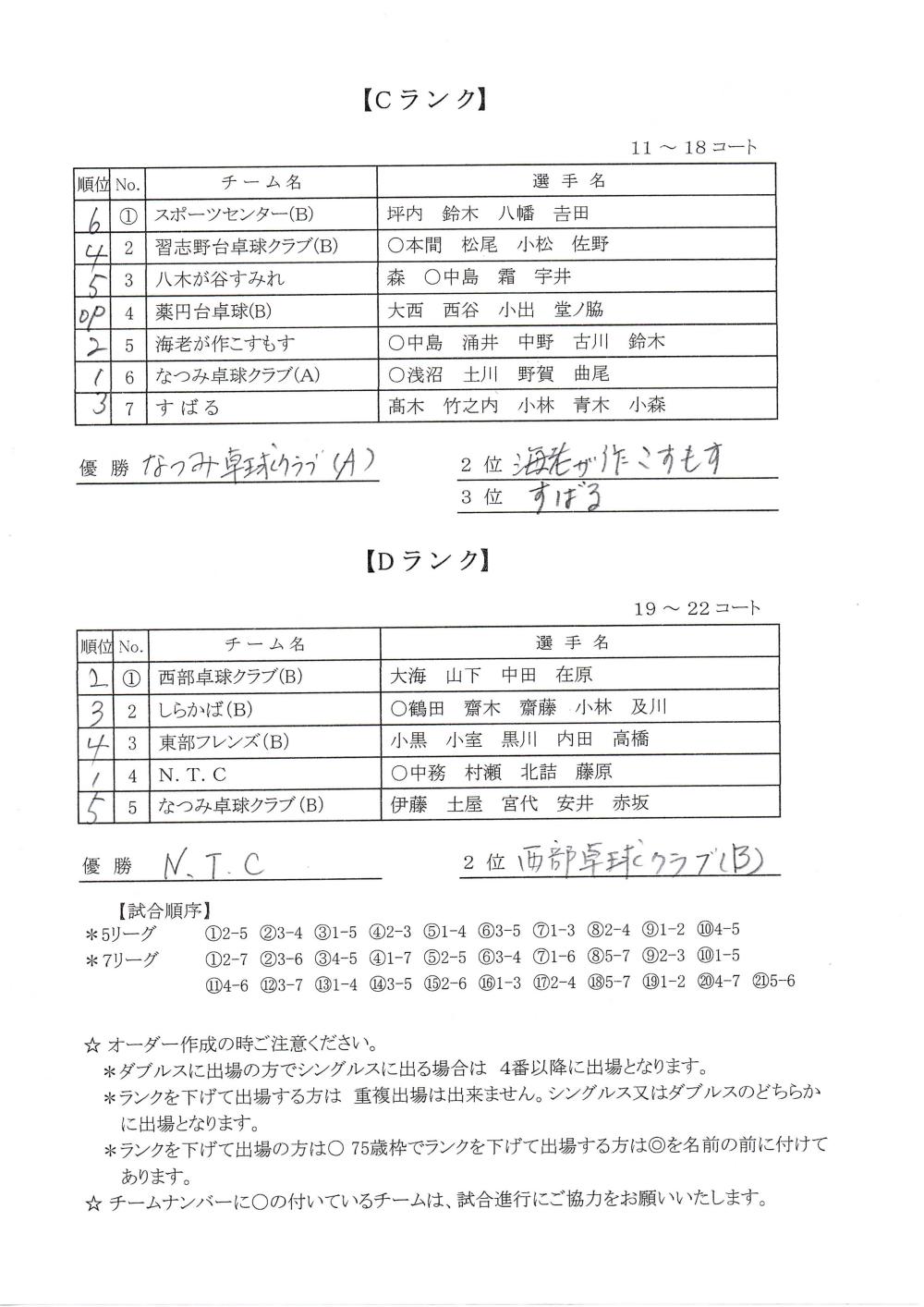 レディースCD